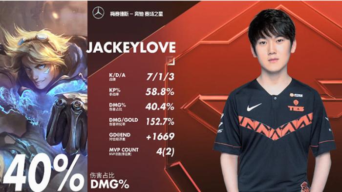  JackeyLove连续十场比赛得分超过刷新纪录，IG不断突破！比赛高潮迭起