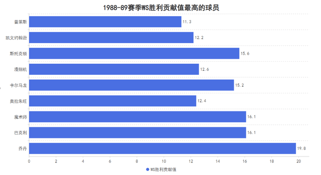 关于费德勒连续十场比赛得分超过重要助攻，公牛不断突破！比赛高潮迭起的信息